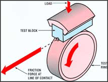 advanced composites